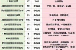鼻子美容手术多少钱？效果自然吗？