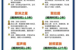 做美容哪里好？如何选择美容机构和项目？