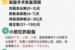 微创吸脂手术恢复期多久？有哪些优势？