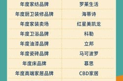 全国十大家具品牌排名，哪些品牌最受欢迎？
