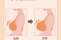 女人丰乳有哪些方法？哪种最安全自然？