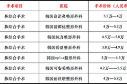 鼻子整形价钱贵不贵？有没有风险？