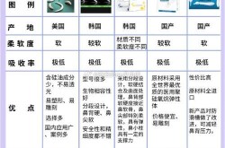 隆鼻的价格和材料有关吗？哪种材料更自然？