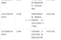 丰胸圣嘉新免费预约可靠吗？效果如何？