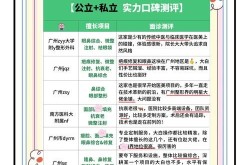 口碑最好的整形医院是哪家？如何判断口碑好坏？