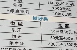 牙齿整形需要多少钱？包括哪些项目？