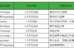 牙齿矫正带牙套：究竟需要投入多少钱？