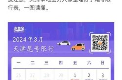 天津限号2022最新限号3月（天津限号2024最新限号）