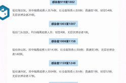 2022年5月18日丰台区疫情发布会（浙江传染病疫情2019年11月）