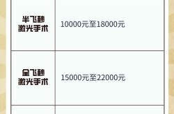 开眼角手术要多少钱？会不会影响视力？
