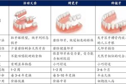 种牙需要多少钱？与传统镶牙比有哪些优势？