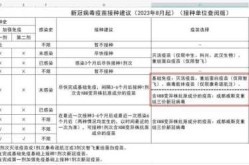 新冠xbb疫苗什么时候上市（xbb疫苗的批准时间）