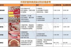 广州牙齿矫正哪里好？费用大概是多少？