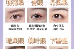 整容整形机构如何挑选？需要注意哪些事项？