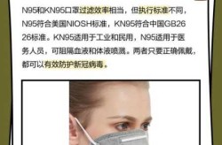 医用防护口罩是n95口罩吗（医用防护口罩和n95口罩区别）