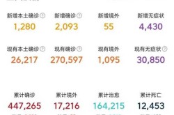2019年的新冠疫情是什么时候开始的（2019传染病疫情最新消息）