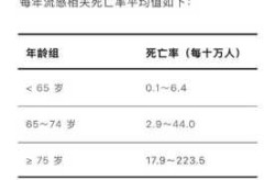 19例北京本地病例平均年龄61岁（65岁以上老年人患病率）