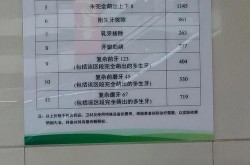 美容牙科包括哪些项目？一般需要多少钱？