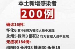 湖南新增本土确诊1例 在湘潭（昨天湖南省新增的病例）