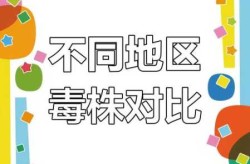北京感染比广州更严重跟毒株有关?（北京什么病毒感染）