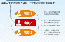 涉10省超50人 本轮疫情源头在哪儿（疫情来源到底是哪里）