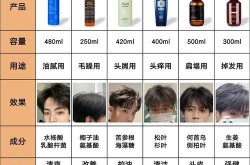 十大洗发水品牌中哪些最适合油性头发？如何选择洗发水？