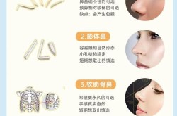 自体软骨隆鼻费用高吗？与硅胶隆鼻相比哪个更自然？
