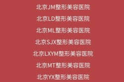 如何评估整形医院的实力？十大整形医院排名可靠吗？