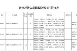 多地核酸检测价格降至80元（核酸检测多少天能排除）