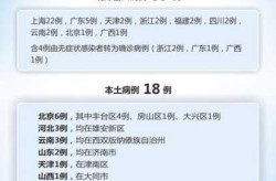 2023年全国疫情最新消息（广州疫情最新消息2020）