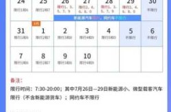 成都限行时间新规2021年4月（成都限号到晚上10点）