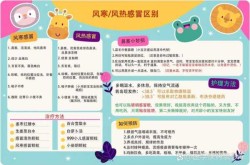 风寒感冒和风热感冒的区别和症状（怎样判断是风寒感冒还是风热感冒）