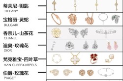 全球品牌珠宝排行榜中哪个牌子最受欢迎？