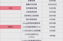整形手术需要多少钱？影响价格的因素有哪些？