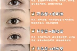 眼部整形术有哪些？如何选择适合自己的眼部整形？
