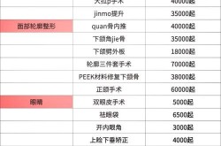 整容手术价格差异大吗？怎么选才不亏？
