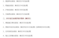 成都种植牙医院排名情况如何？