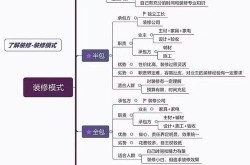 好的家装公司怎么选？需要注意什么？