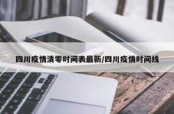 疫情高峰何时来?多地判断峰值时间四川（疫情开始时间结束时间）