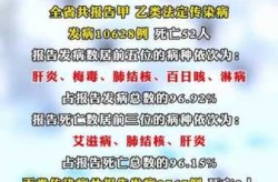 由于近期世界范围内各种传染病疫情多发（传染病疫情信息发布）