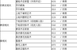 北京八大处整形医院哪家好？求专家和价格信息！