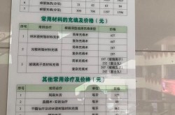 牙科口腔诊所价目表如何查看？口腔治疗费用贵吗？