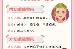 消除眼袋的整容医院哪家好？手术风险大不大？