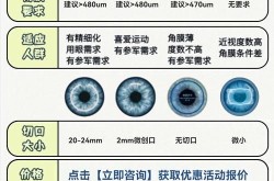 眼睛矫正手术医院怎么选择？需要注意哪些风险和问题？