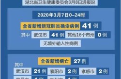 武汉疫情最新数据消息中高风险地区名单（湖北省疫情中高风险地区最新名单）