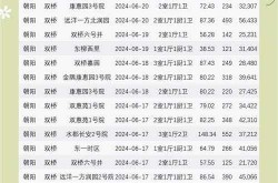 黄冈黄页88网黄冈房产估价（房产价格评估）