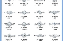 钻戒品牌排行榜可信吗？如何选购合适的钻戒？