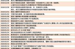 2020年3月是疫情期间吗（2019—2023年疫情时间线）