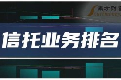 信托公司排名中哪些值得信赖？如何判断其可靠性？