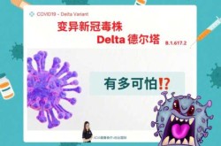 北京本起疫情病毒属DELTA变异株（delta变异毒株感染症状）